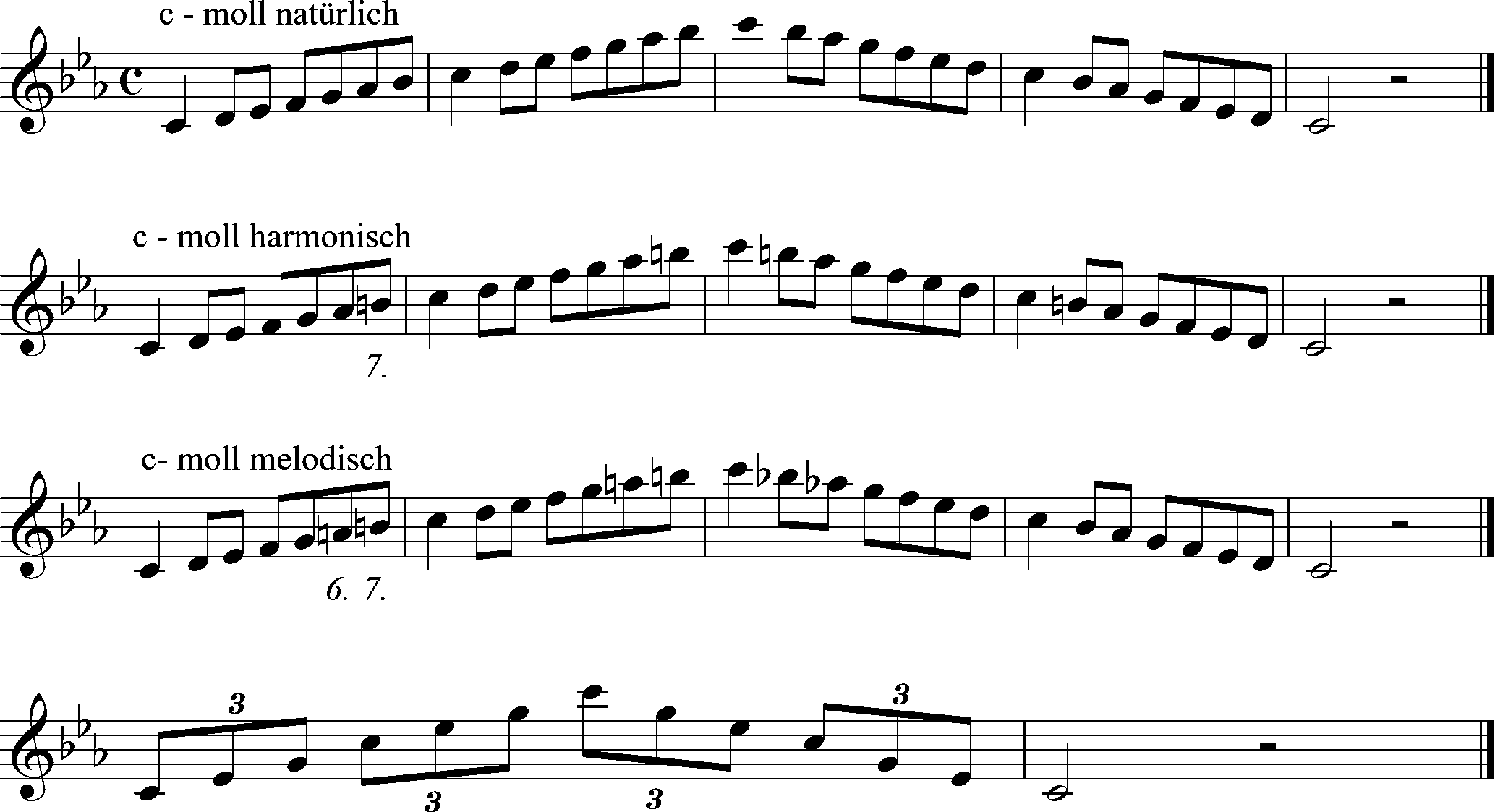 c-moll Tonleiter klarinette